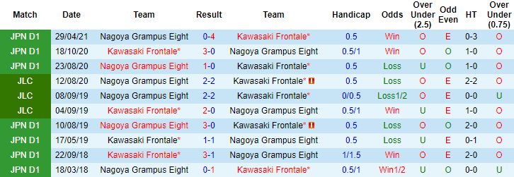 Nhận định Kawasaki Frontale vs Nagoya Grampus, 13h ngày 4/5 - Ảnh 3