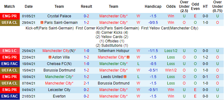 Man City đang thi đấu cực kỳ ổn định trong 10 trận gần nhất, với chỉ 2 thất bại trên mọi đấu trường - Ảnh 1