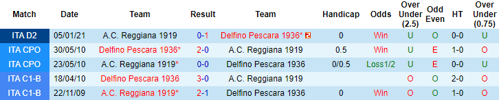 Nhận định Pescara vs Reggiana, 19h ngày 4/5 - Ảnh 3