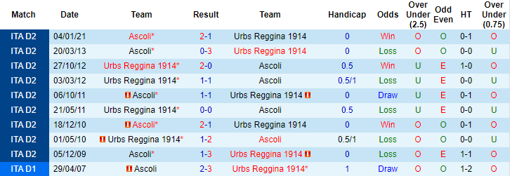Nhận định Reggina vs Ascoli, 19h ngày 4/5 - Ảnh 3
