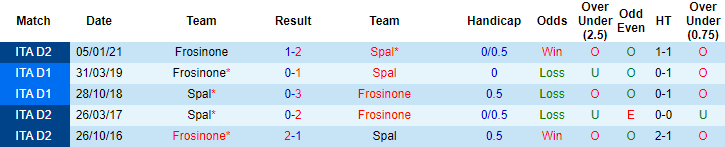 Nhận định SPAL vs Frosinone, 19h ngày 4/5 - Ảnh 4
