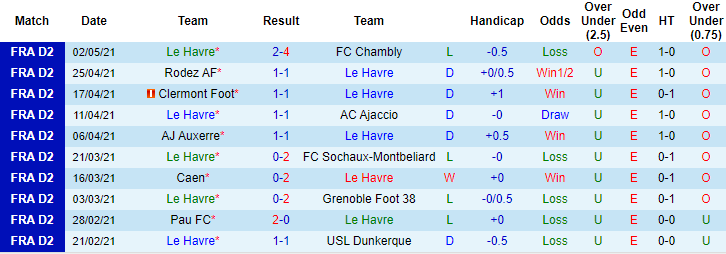 Soi kèo phạt góc/ tài xỉu hôm nay 4/5: Le Havre vs Toulouse - Ảnh 1
