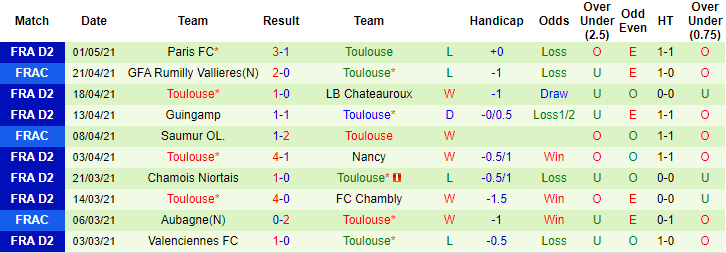 Soi kèo phạt góc/ tài xỉu hôm nay 4/5: Le Havre vs Toulouse - Ảnh 2