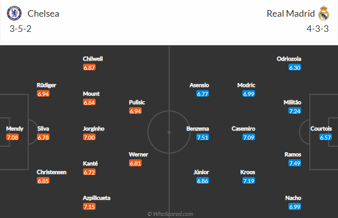 Đội hình dự kiến Chelsea vs Real Madrid: Sergio Ramos trở lại - Ảnh 1