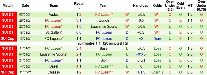 Nhận định Aarau vs Luzern, 22h30 ngày 4/5 - Ảnh 3