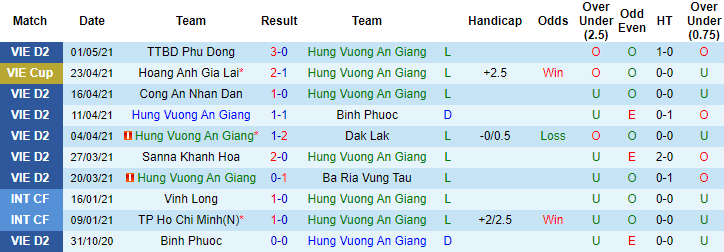 Nhận định An Giang vs Long An, 15h30 ngày 5/5 - Ảnh 1