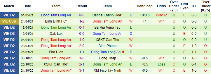 Nhận định An Giang vs Long An, 15h30 ngày 5/5 - Ảnh 2