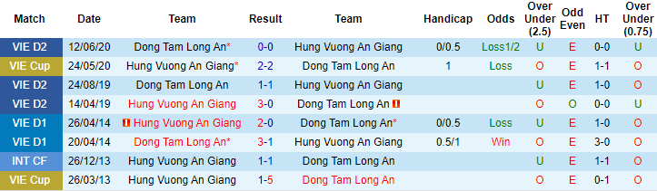 Nhận định An Giang vs Long An, 15h30 ngày 5/5 - Ảnh 3