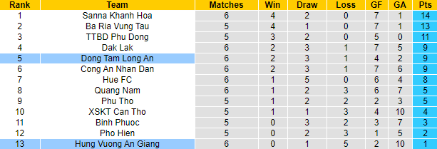 Nhận định An Giang vs Long An, 15h30 ngày 5/5 - Ảnh 4