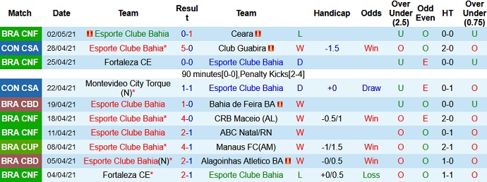 Nhận định Bahia vs Independiente, 5h15 ngày 5/5 - Ảnh 2