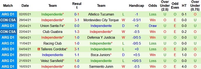 Nhận định Bahia vs Independiente, 5h15 ngày 5/5 - Ảnh 3