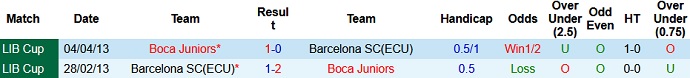Nhận định Barcelona vs Boca Juniors, 7h30 ngày 5/5 - Ảnh 3