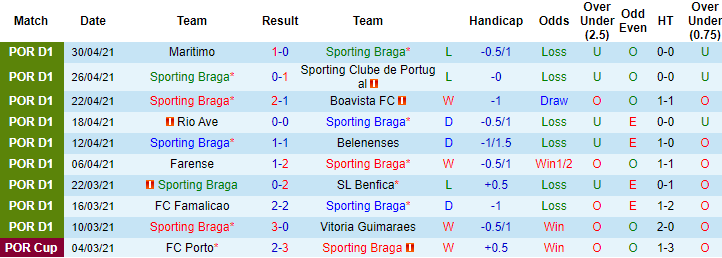 Nhận định Braga vs Pacos de Ferreira, 1h ngày 6/5 - Ảnh 1