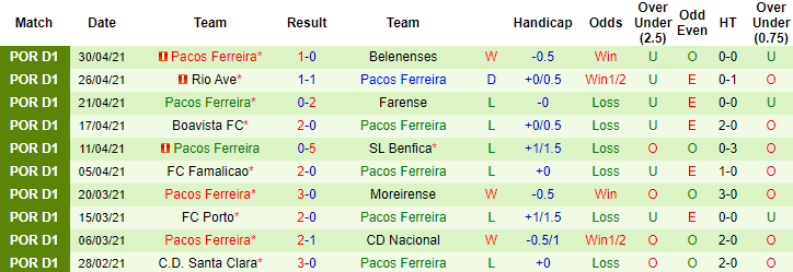 Nhận định Braga vs Pacos de Ferreira, 1h ngày 6/5 - Ảnh 2