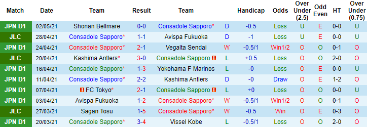 Nhận định Consadole Sapporo vs Sagan Tosu, 12h ngày 5/5 - Ảnh 1