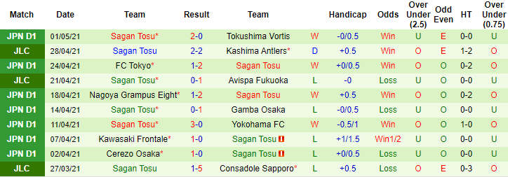 Nhận định Consadole Sapporo vs Sagan Tosu, 12h ngày 5/5 - Ảnh 2