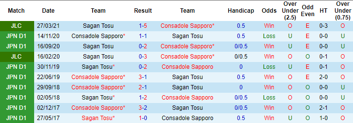 Nhận định Consadole Sapporo vs Sagan Tosu, 12h ngày 5/5 - Ảnh 3