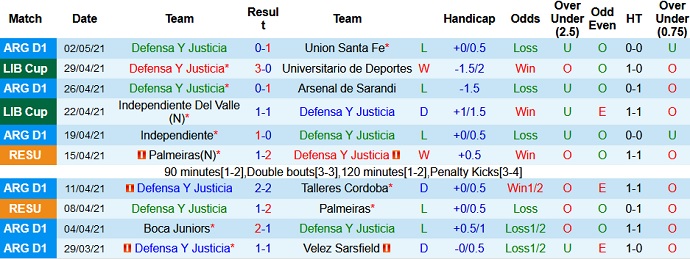 Nhận định Defensa y Justicia vs Palmeiras, 7h30 ngày 5/5 - Ảnh 2