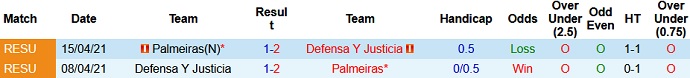 Nhận định Defensa y Justicia vs Palmeiras, 7h30 ngày 5/5 - Ảnh 3