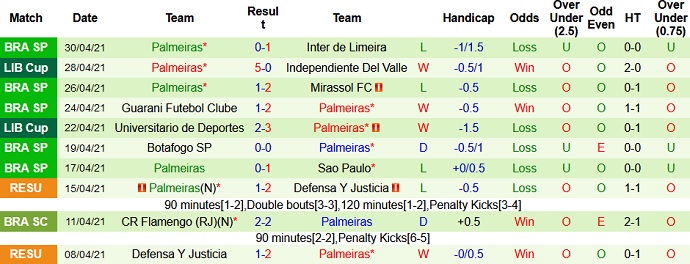 Nhận định Defensa y Justicia vs Palmeiras, 7h30 ngày 5/5 - Ảnh 4