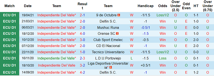 Nhận định Independiente del Valle vs Universitario, 5h ngày 6/5 - Ảnh 1