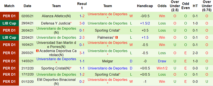 Nhận định Independiente del Valle vs Universitario, 5h ngày 6/5 - Ảnh 2