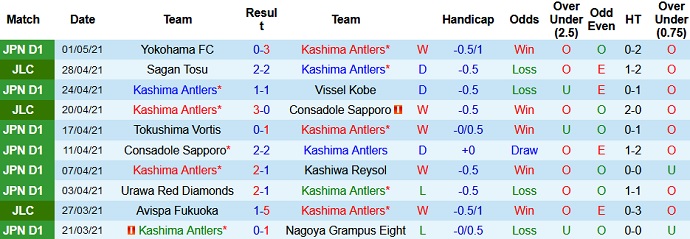 Nhận định Kashima Antlers vs Avispa Fukuoka, 13h00 ngày 5/5 - Ảnh 2