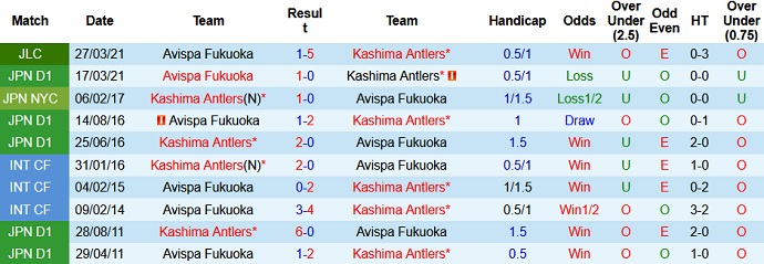 Nhận định Kashima Antlers vs Avispa Fukuoka, 13h00 ngày 5/5 - Ảnh 3