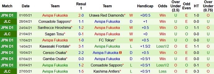 Nhận định Kashima Antlers vs Avispa Fukuoka, 13h00 ngày 5/5 - Ảnh 4