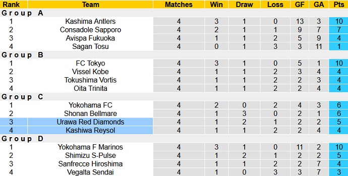 Nhận định Kashiwa Reysol vs Urawa Red Diamonds, 14h00 ngày 5/5 - Ảnh 1