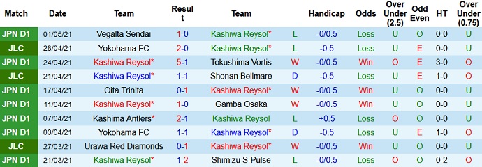 Nhận định Kashiwa Reysol vs Urawa Red Diamonds, 14h00 ngày 5/5 - Ảnh 2