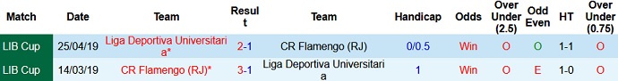 Nhận định LDU Quito vs Flamengo, 7h30 ngày 5/5 - Ảnh 3