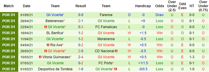 Nhận định Maritimo vs Gil Vicente, 1h ngày 6/5 - Ảnh 2