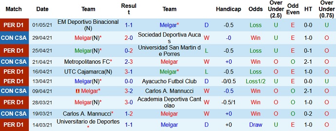 Nhận định Melgar vs Athletico Paranaense, 7h30 ngày 5/5 - Ảnh 2