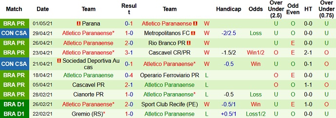 Nhận định Melgar vs Athletico Paranaense, 7h30 ngày 5/5 - Ảnh 3
