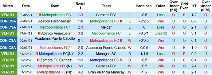 Nhận định Metropolitanos vs Aucas, 5h15 ngày 5/5 - Ảnh 2