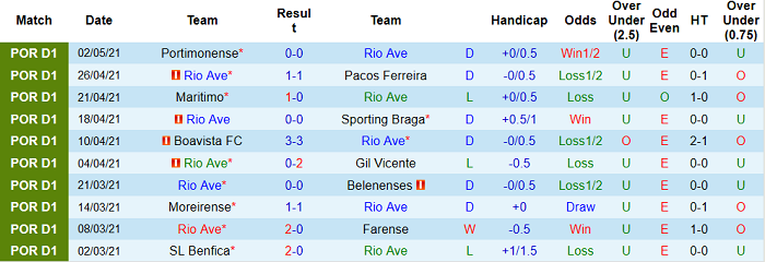 Nhận định Rio Ave vs Sporting Lisbon, 3h15 ngày 6/5 - Ảnh 2