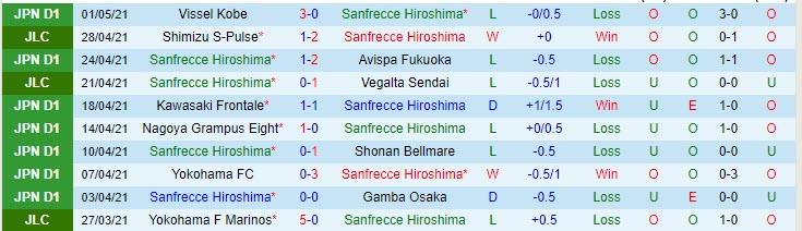 Nhận định Sanfrecce Hiroshima vs Yokohama F Marinos, 12h00 ngày 5/5 - Ảnh 1