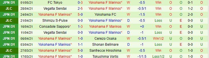 Nhận định Sanfrecce Hiroshima vs Yokohama F Marinos, 12h00 ngày 5/5 - Ảnh 2