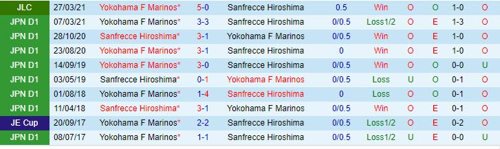Nhận định Sanfrecce Hiroshima vs Yokohama F Marinos, 12h00 ngày 5/5 - Ảnh 3