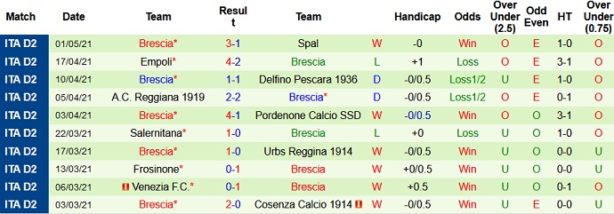 Nhận định Vicenza vs Brescia, 19h00 ngày 4/5 - Ảnh 4