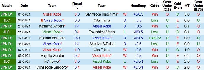 Nhận định Vissel Kobe vs FC Tokyo, 13h00 ngày 5/5 - Ảnh 2