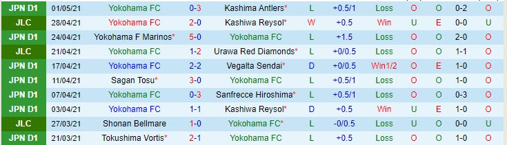 Nhận định Yokohama FC vs Shonan Bellmare, 12h00 ngày 5/5 - Ảnh 1
