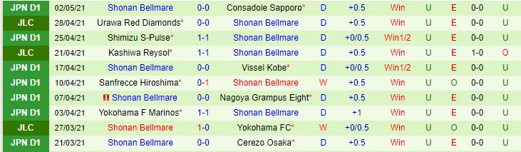 Nhận định Yokohama FC vs Shonan Bellmare, 12h00 ngày 5/5 - Ảnh 2