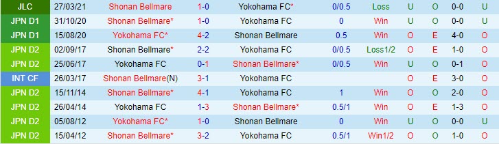 Nhận định Yokohama FC vs Shonan Bellmare, 12h00 ngày 5/5 - Ảnh 3