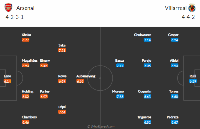 Dự đoán Arsenal vs Villarreal (2h 7/5) bởi chuyên gia Aditya Hosangadi - Ảnh 1