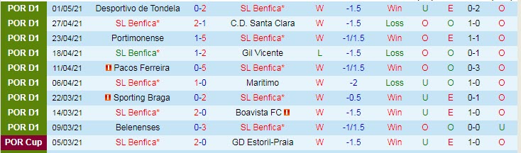 Nhận định Benfica vs Porto, 0h30 ngày 7/5 - Ảnh 1