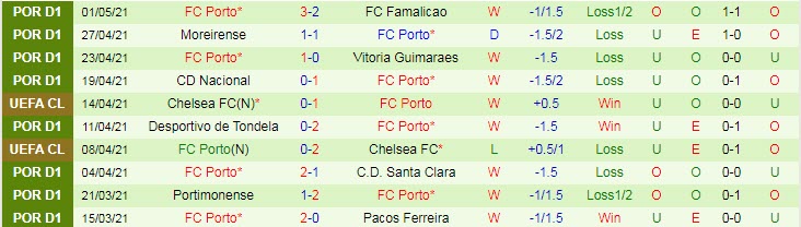 Nhận định Benfica vs Porto, 0h30 ngày 7/5 - Ảnh 2