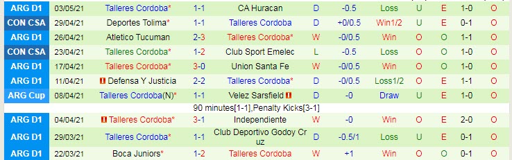Nhận định Bragantino vs Talleres Cordoba, 7h30 ngày 6/5 - Ảnh 2