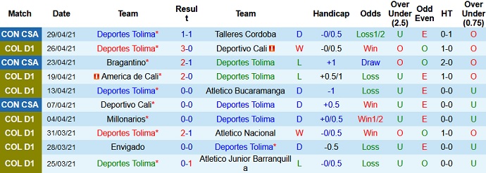 Nhận định Deportes Tolima vs Emelec, 7h30 ngày 6/5 - Ảnh 2